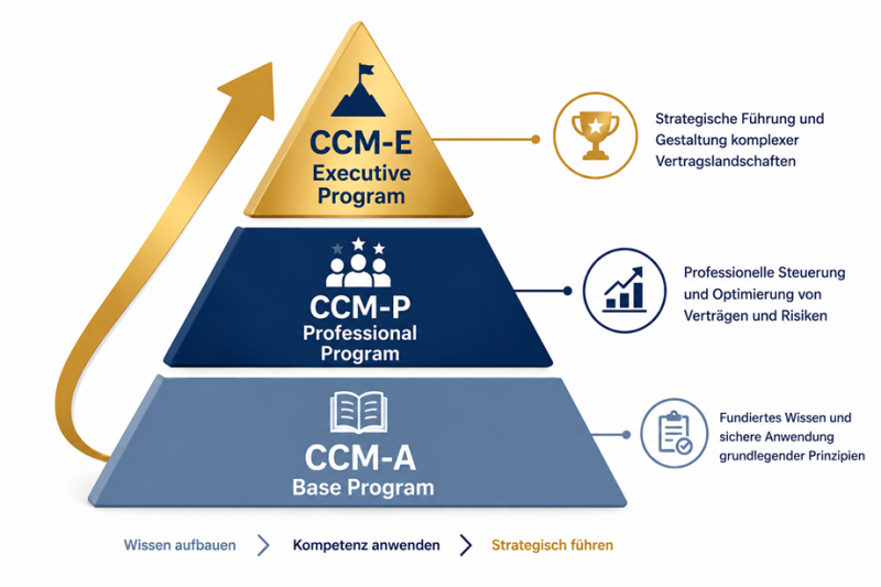 DGCCM und CA Programs 2